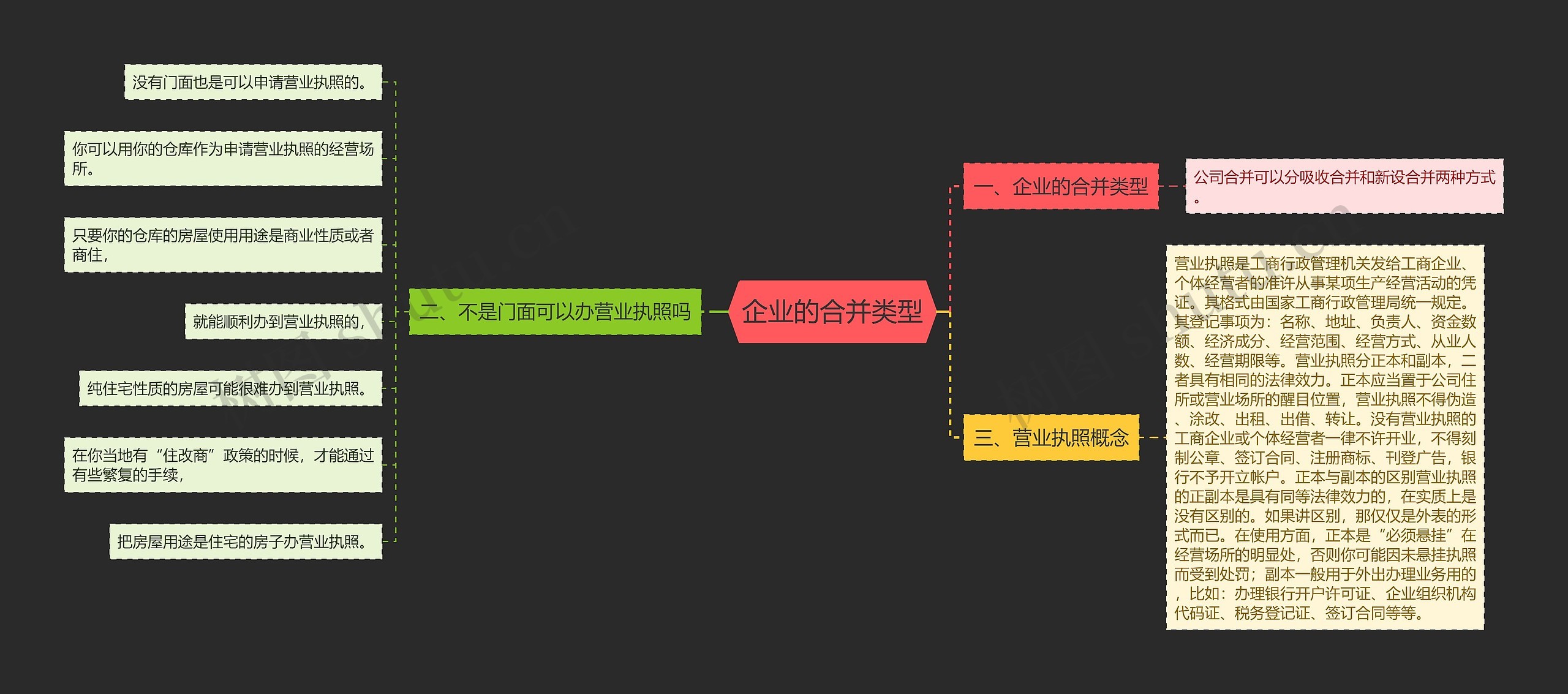 企业的合并类型思维导图