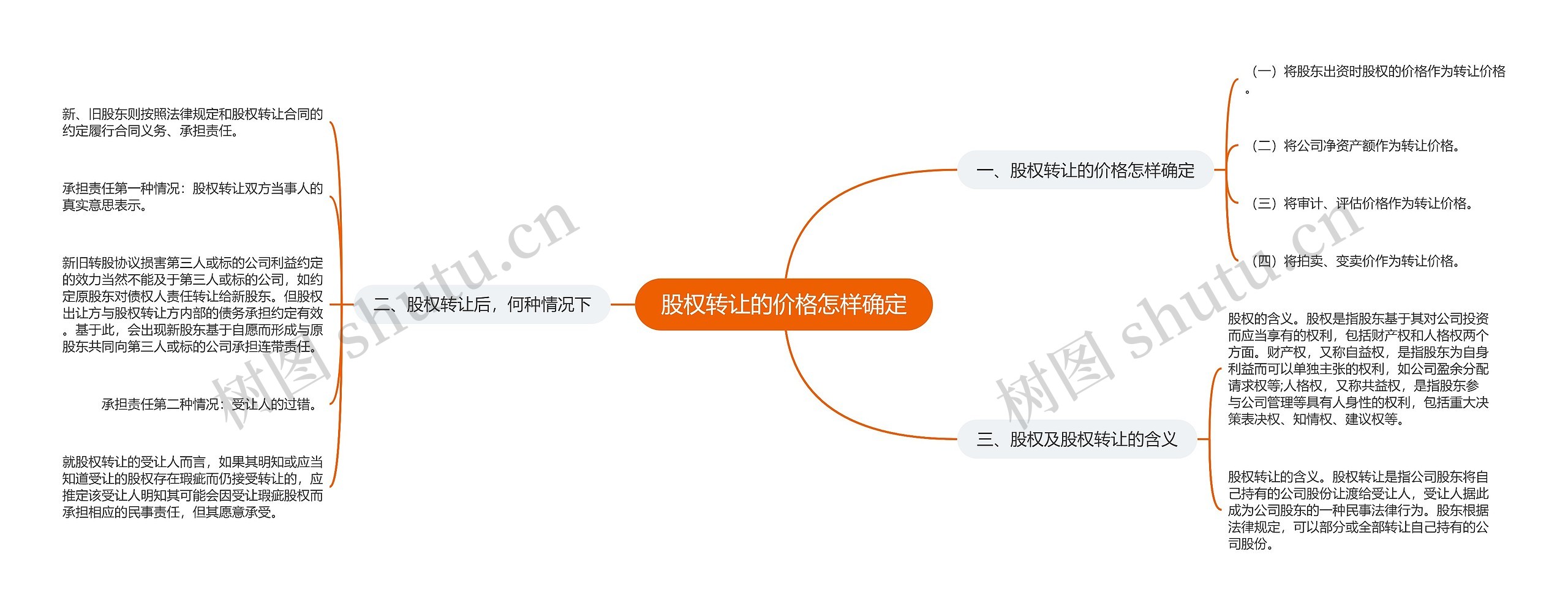 股权转让的价格怎样确定思维导图