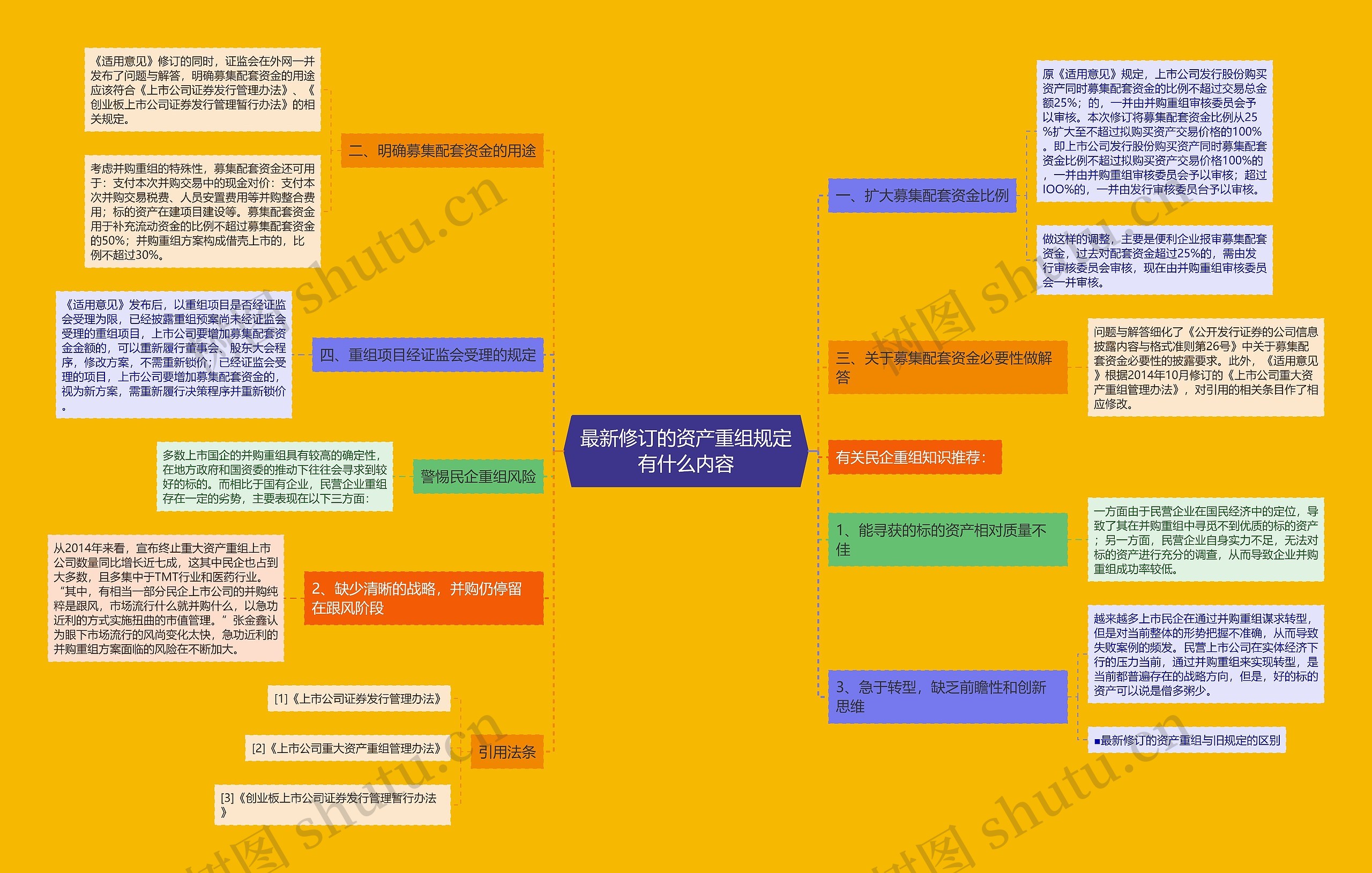 最新修订的资产重组规定有什么内容 最新修订的资产重组规定有什么内容