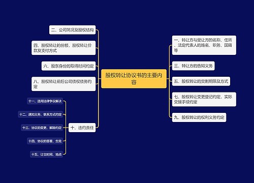 股权转让协议书的主要内容