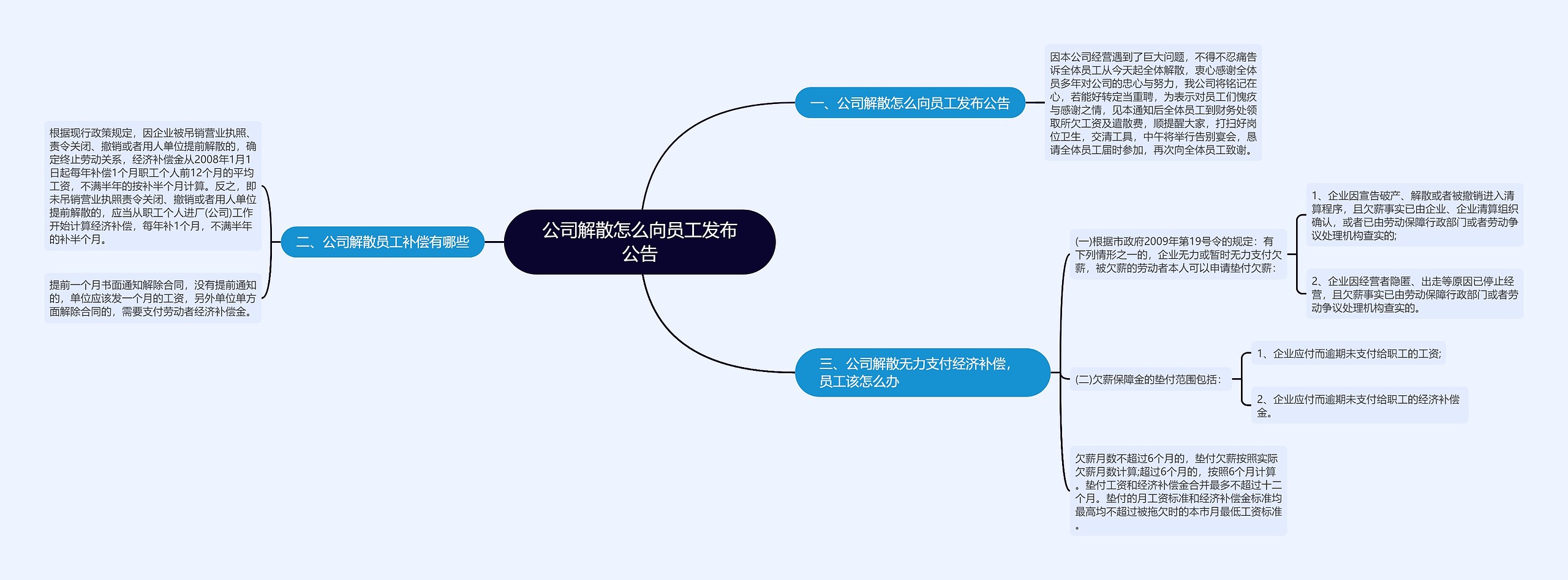 公司解散怎么向员工发布公告思维导图