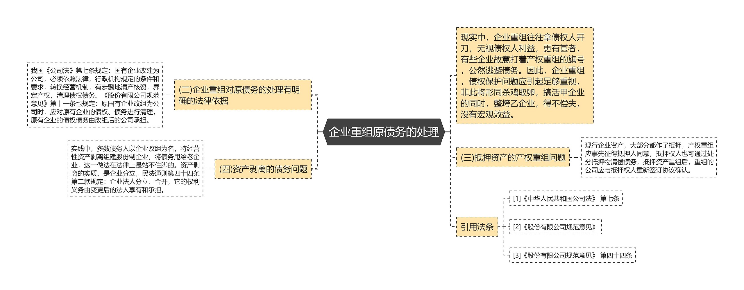 企业重组原债务的处理