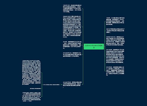 注册会计师法修改历程解读