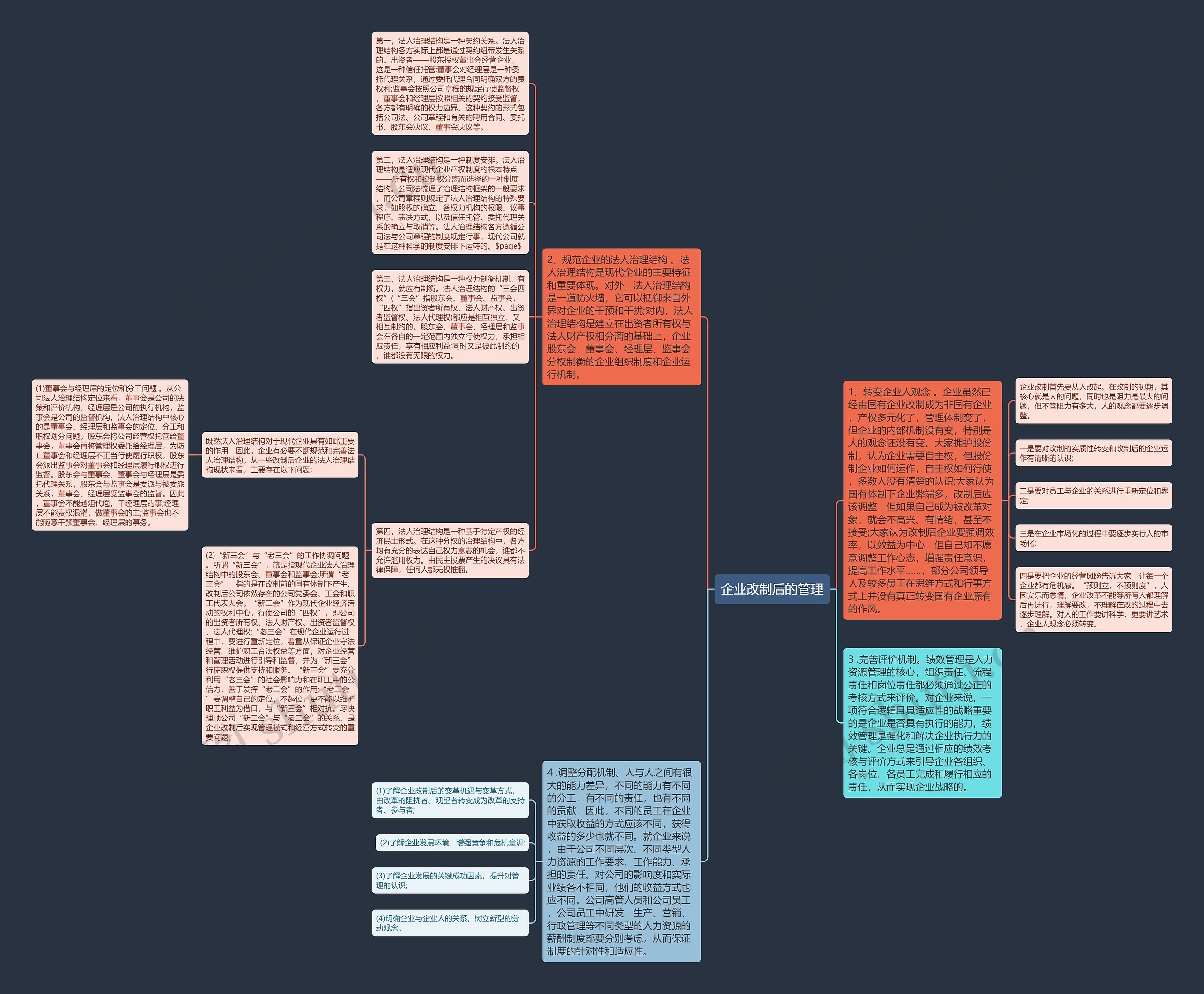 企业改制后的管理思维导图