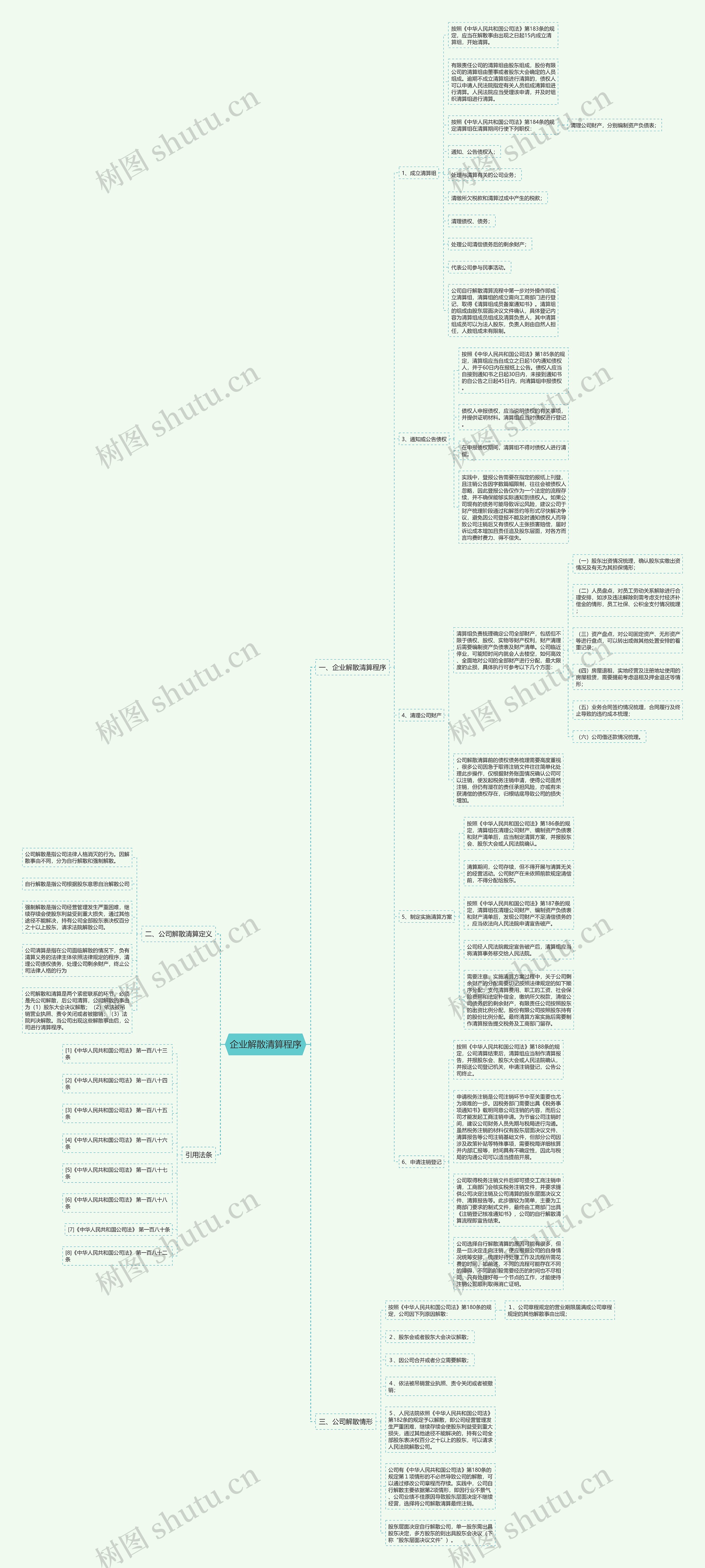 企业解散清算程序思维导图