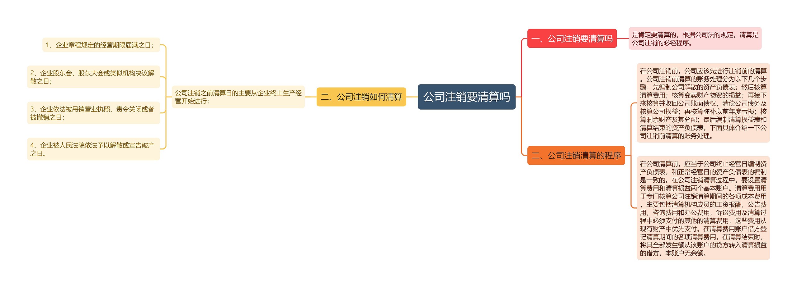 公司注销要清算吗