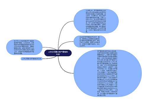 上市公司重大资产重组的认定