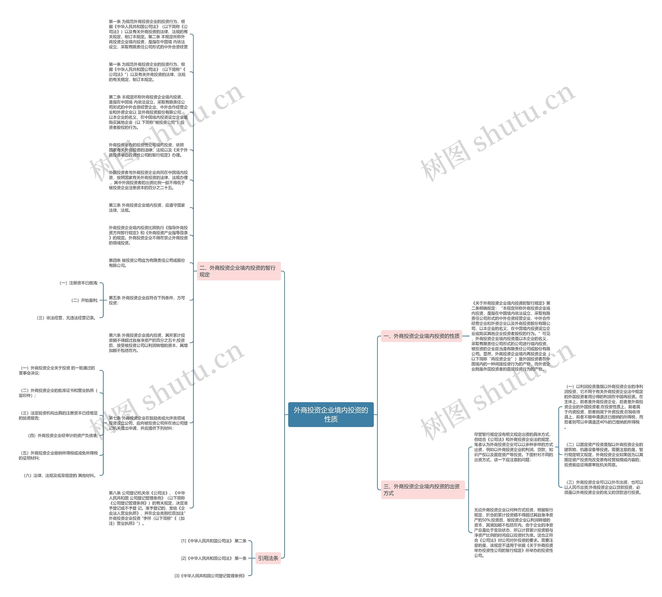 外商投资企业境内投资的性质思维导图