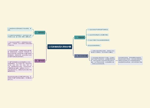 公司改制的四大具体步骤