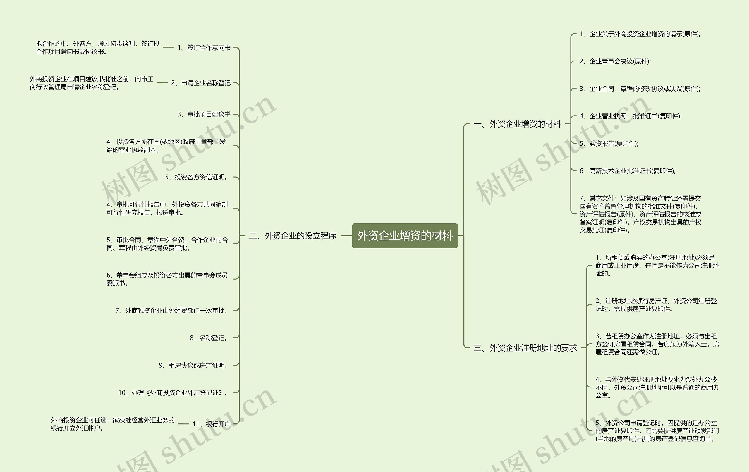 外资企业增资的材料