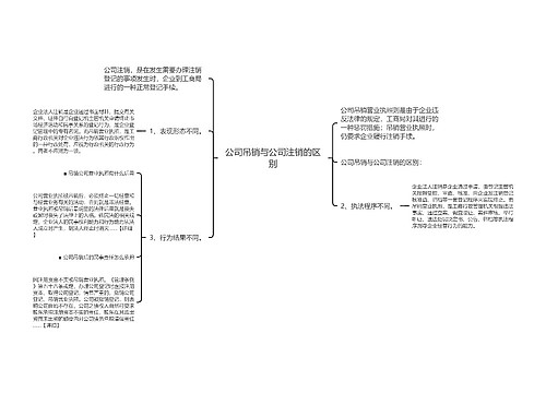 公司吊销与公司注销的区别