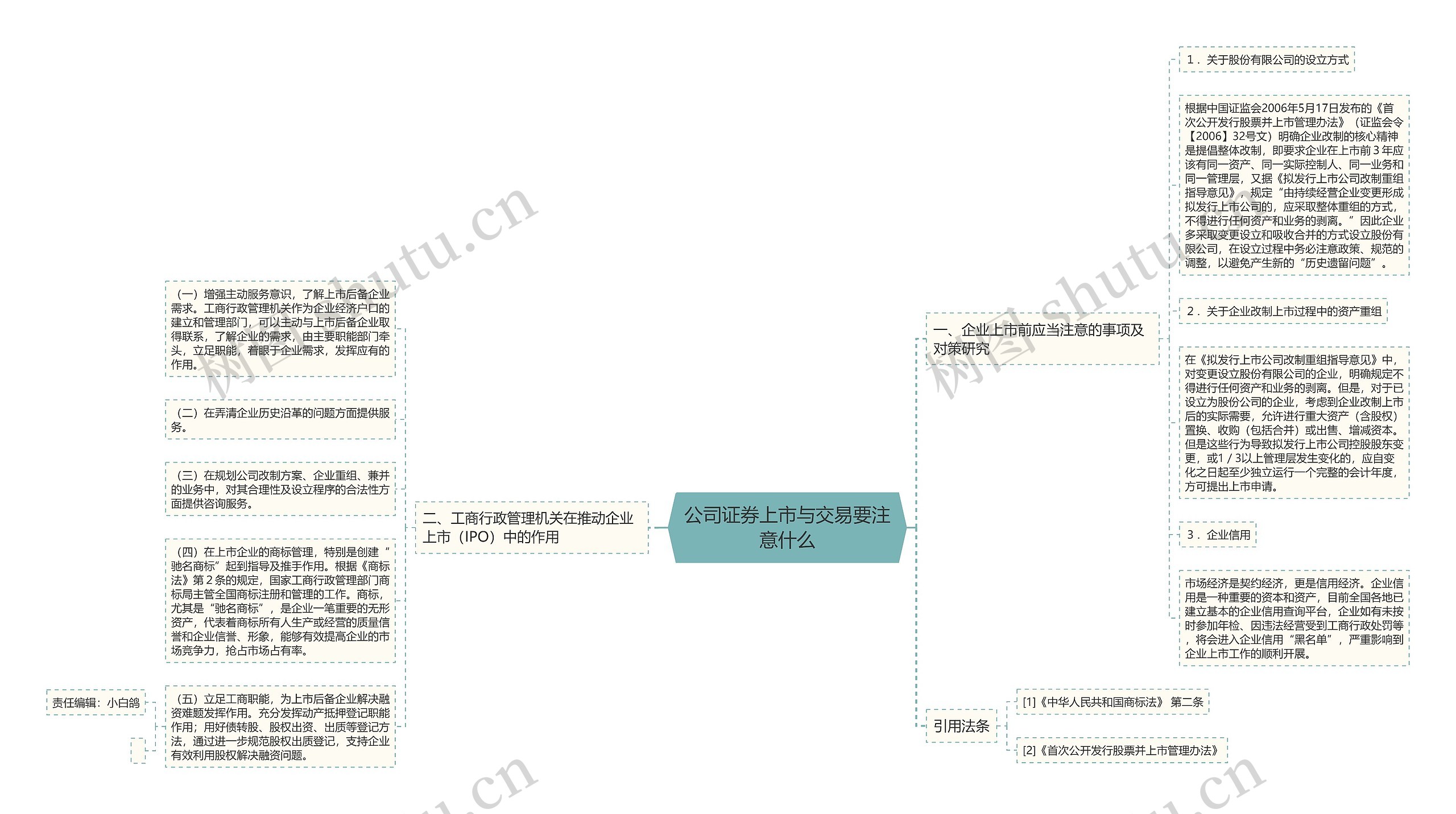 公司证券上市与交易要注意什么