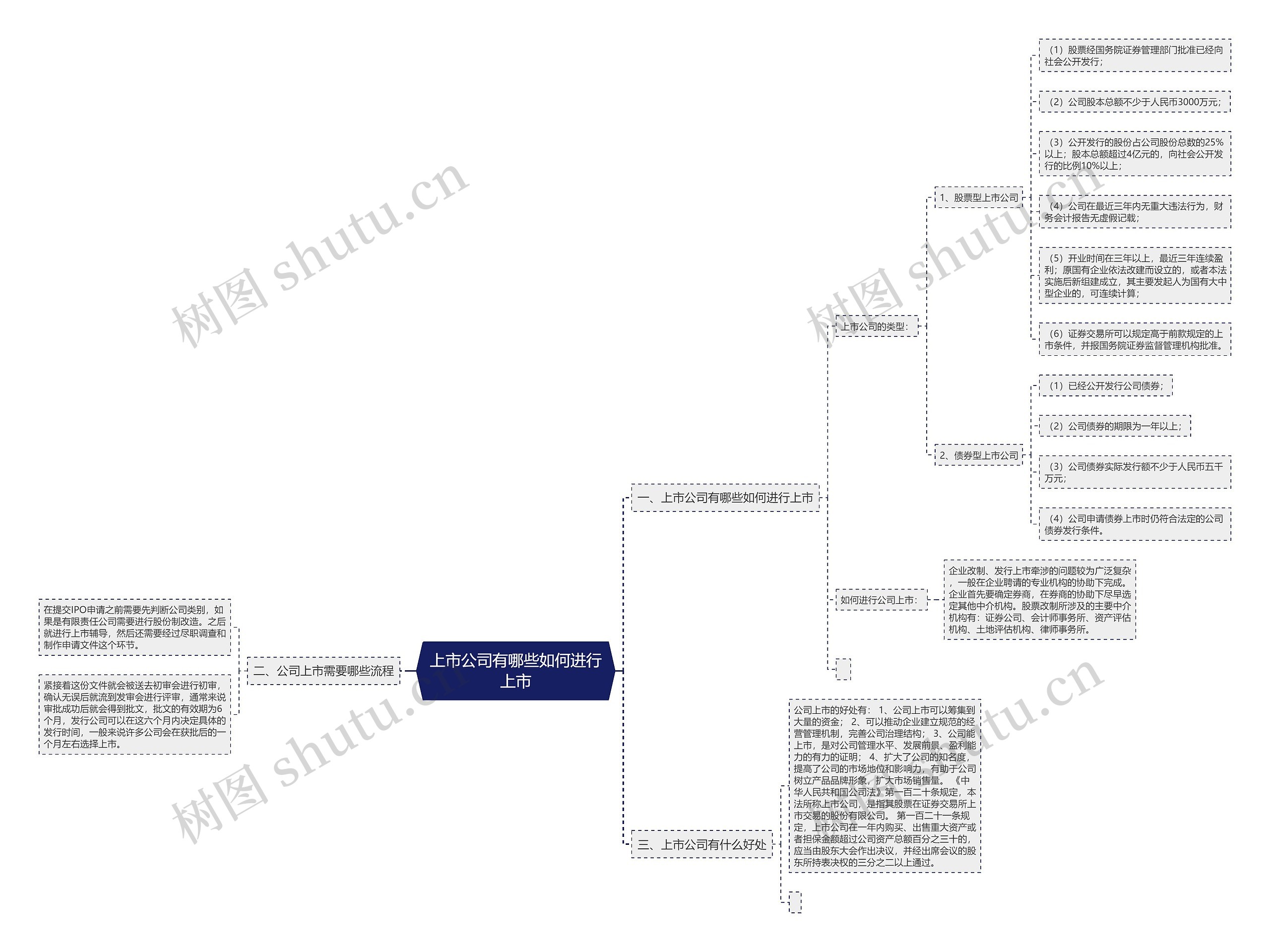 上市公司有哪些如何进行上市 上市公司有哪些如何进行上市