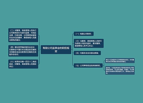 有限公司监事会的职权规定