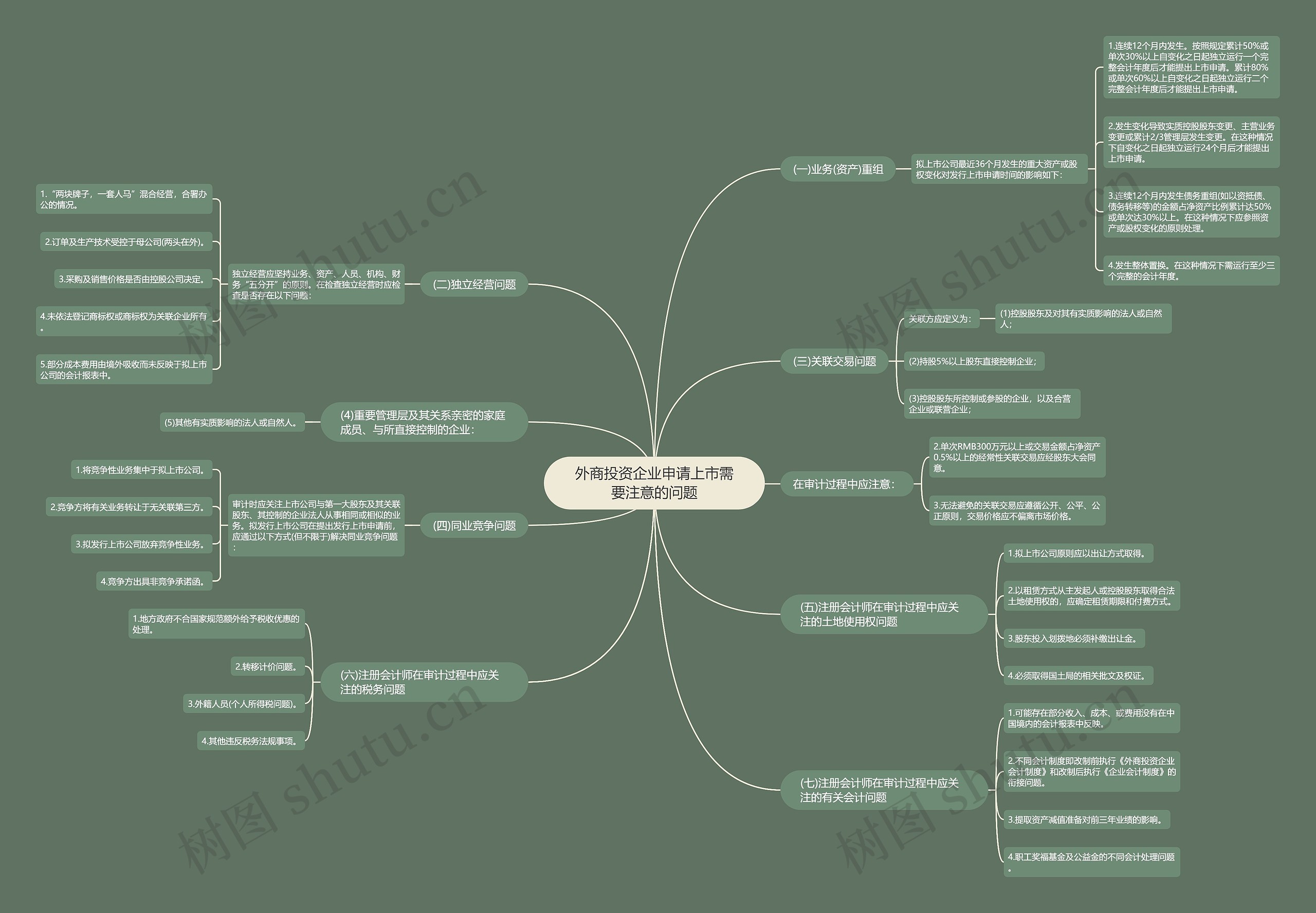 外商投资企业申请上市需要注意的问题思维导图