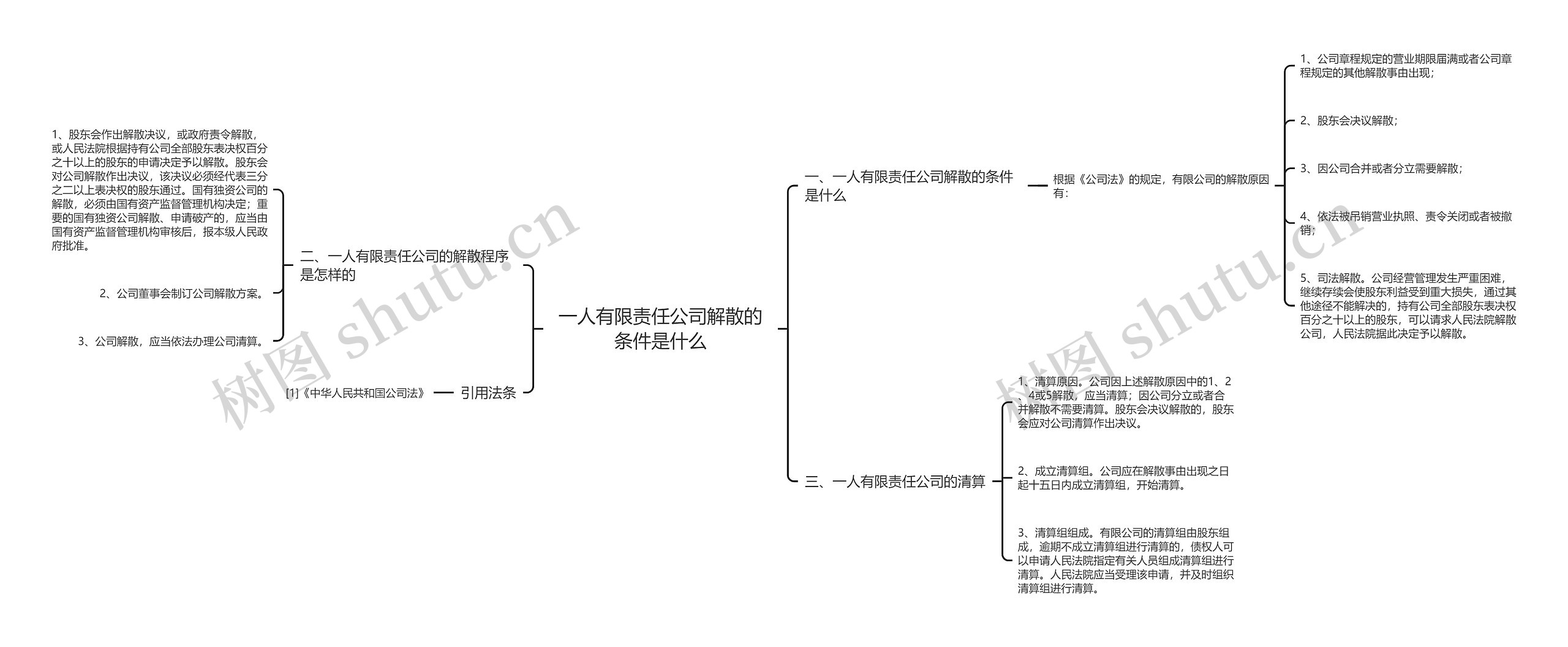 一人有限责任公司解散的条件是什么思维导图