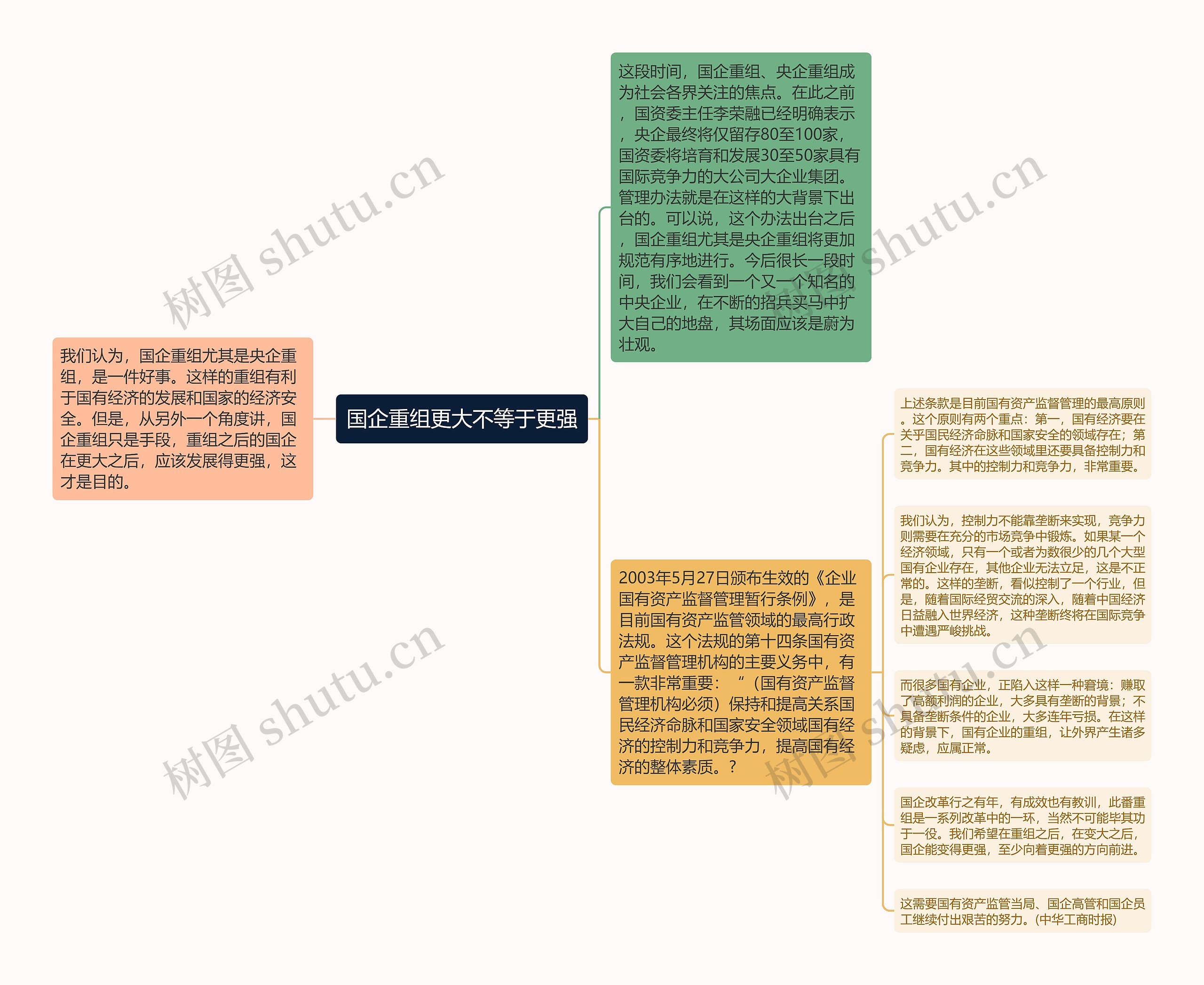 国企重组更大不等于更强思维导图