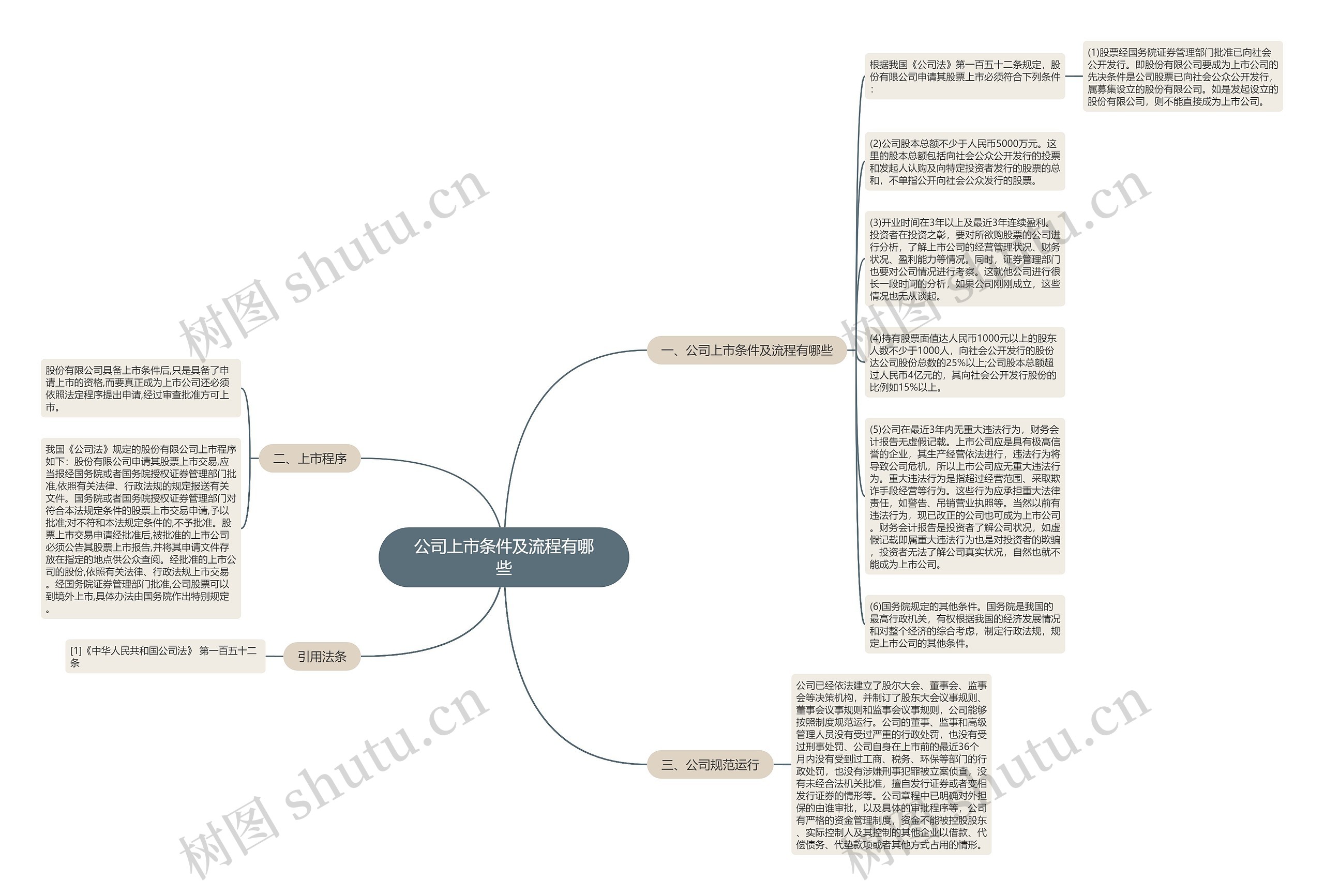 公司上市条件及流程有哪些 公司上市条件及流程有哪些