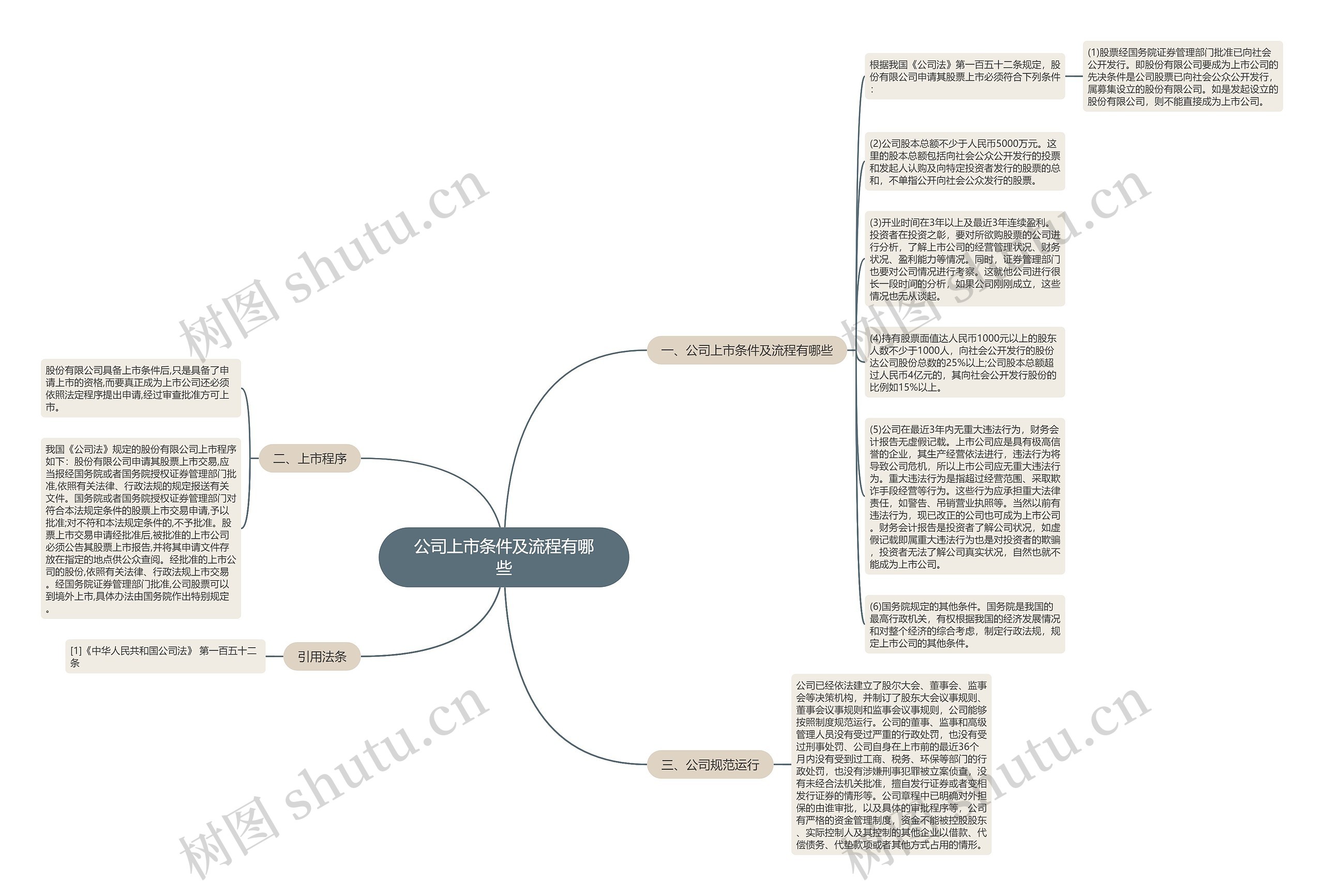 公司上市条件及流程有哪些思维导图