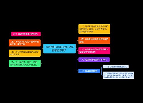 有限责任公司的股东会享有哪些职权？