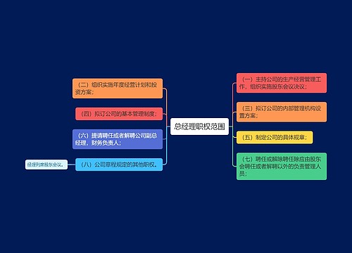 总经理职权范围