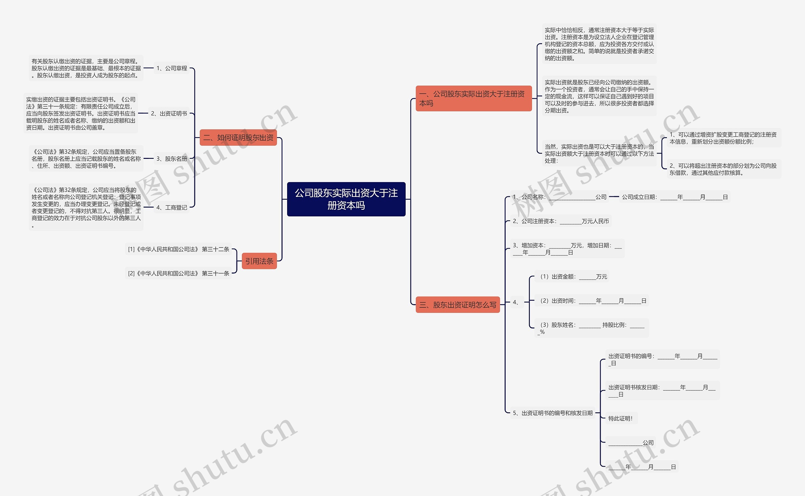 公司股东实际出资大于注册资本吗