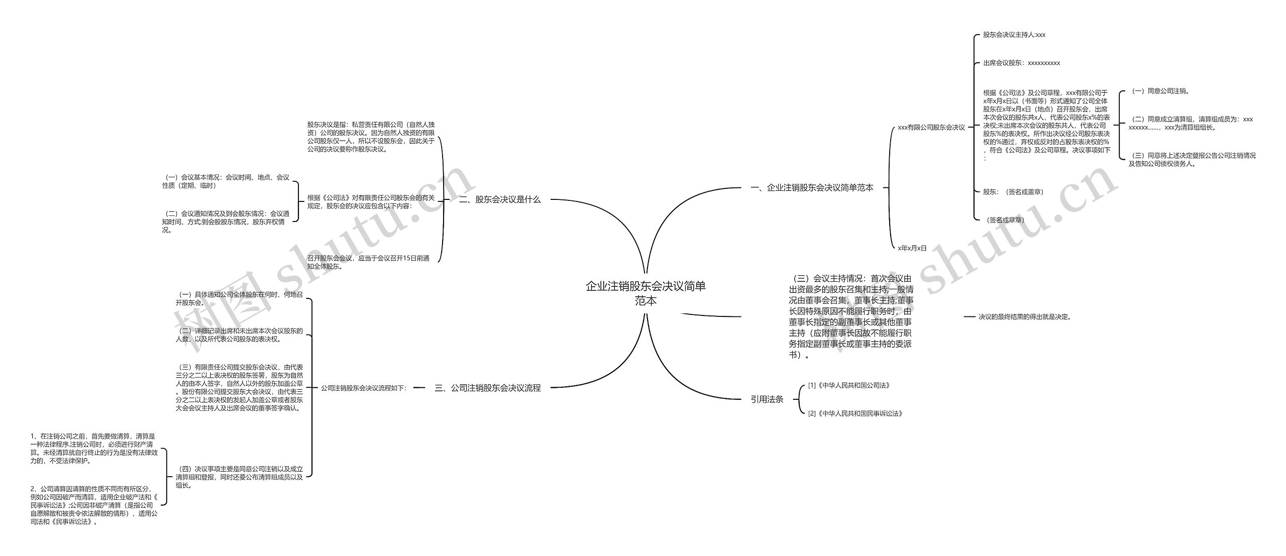 企业注销股东会决议简单范本思维导图