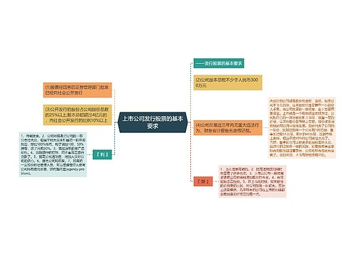 上市公司发行股票的基本要求