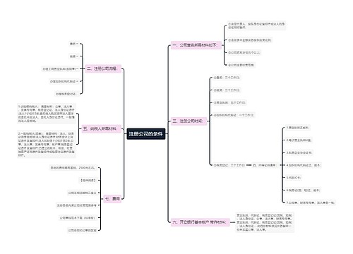 注册公司的条件
