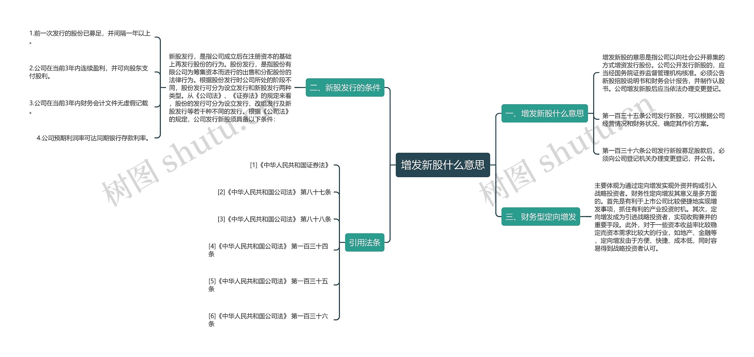 增发新股什么意思思维导图