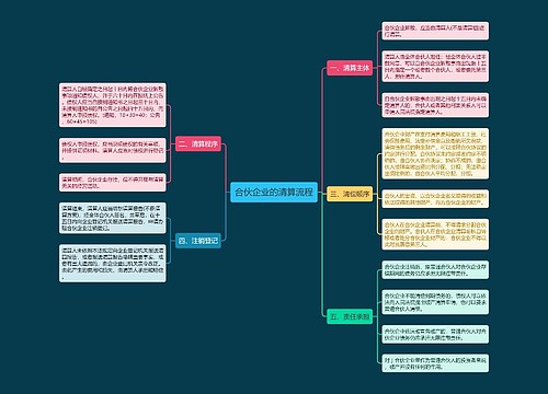 合伙企业的清算流程