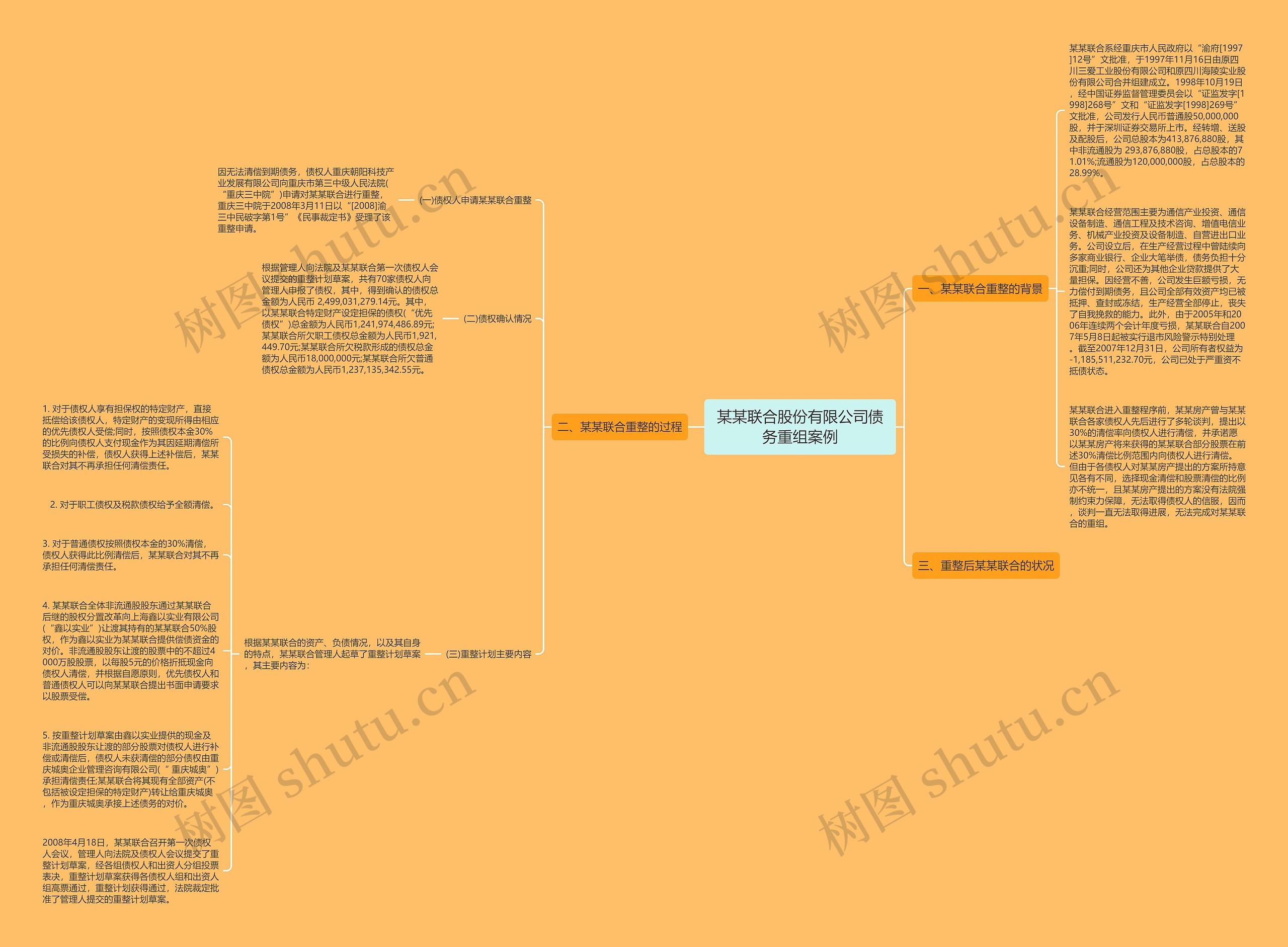 某某联合股份有限公司债务重组案例 某某联合股份有限公司债务重组案例
