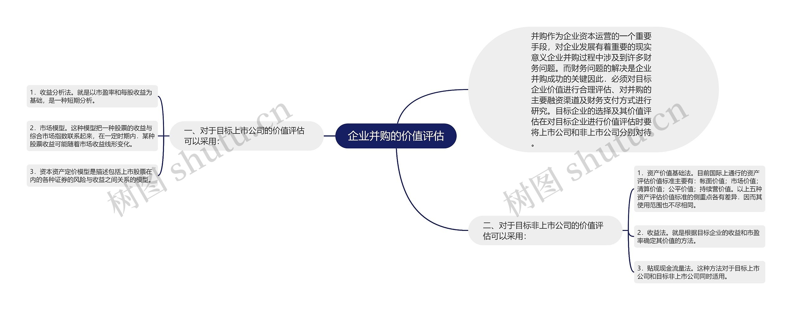 企业并购的价值评估