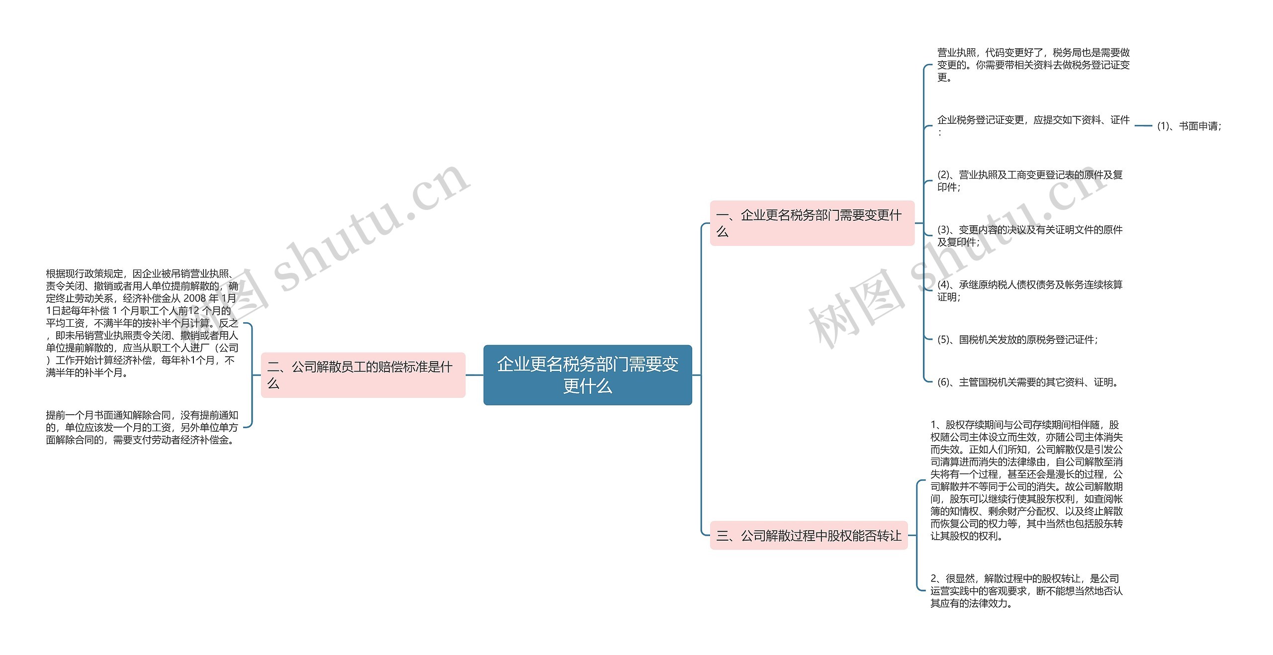 企业更名税务部门需要变更什么思维导图