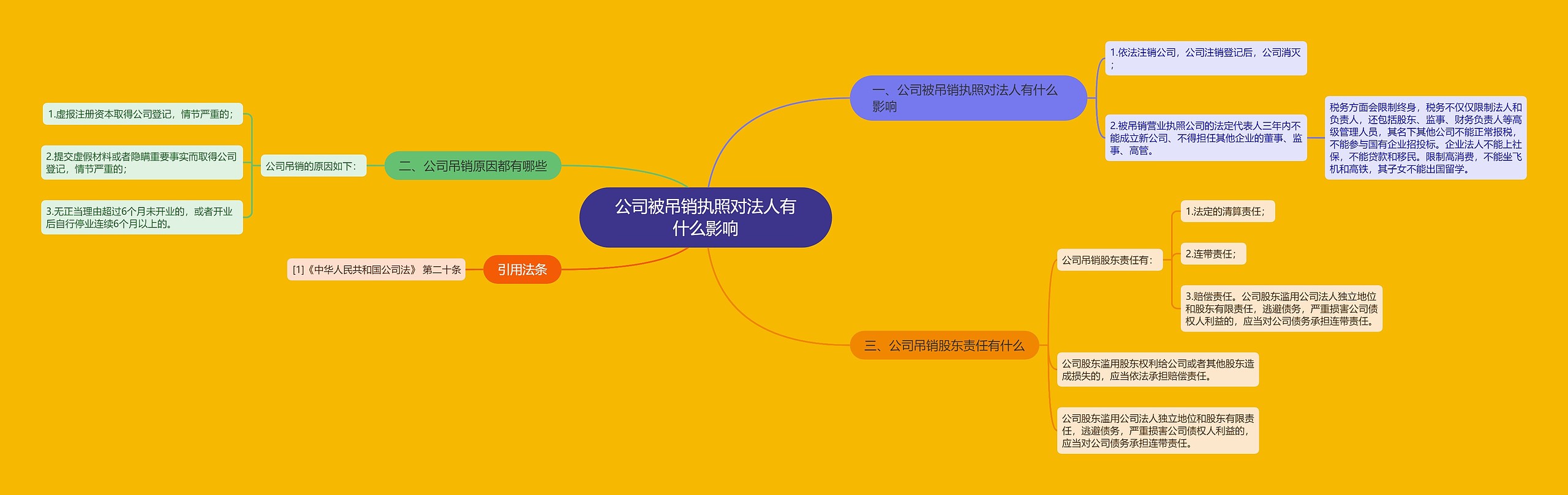 公司被吊销执照对法人有什么影响