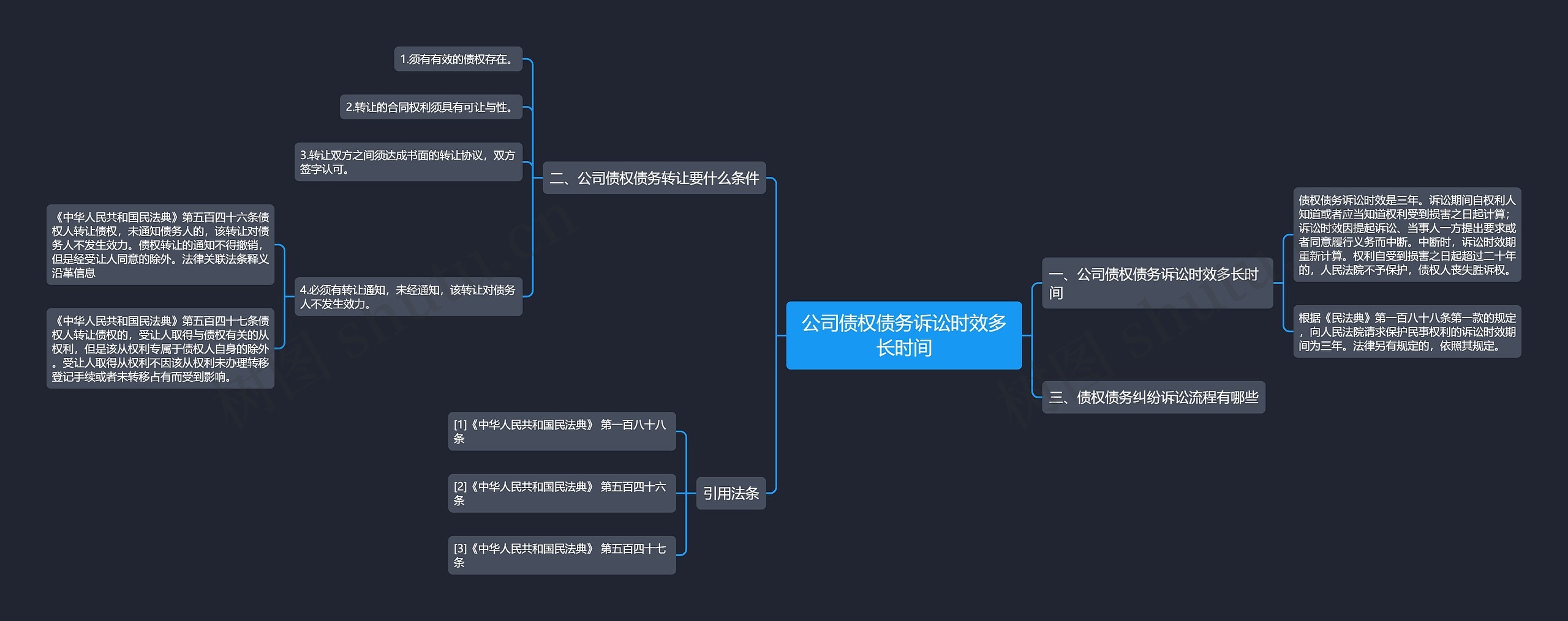 公司债权债务诉讼时效多长时间思维导图