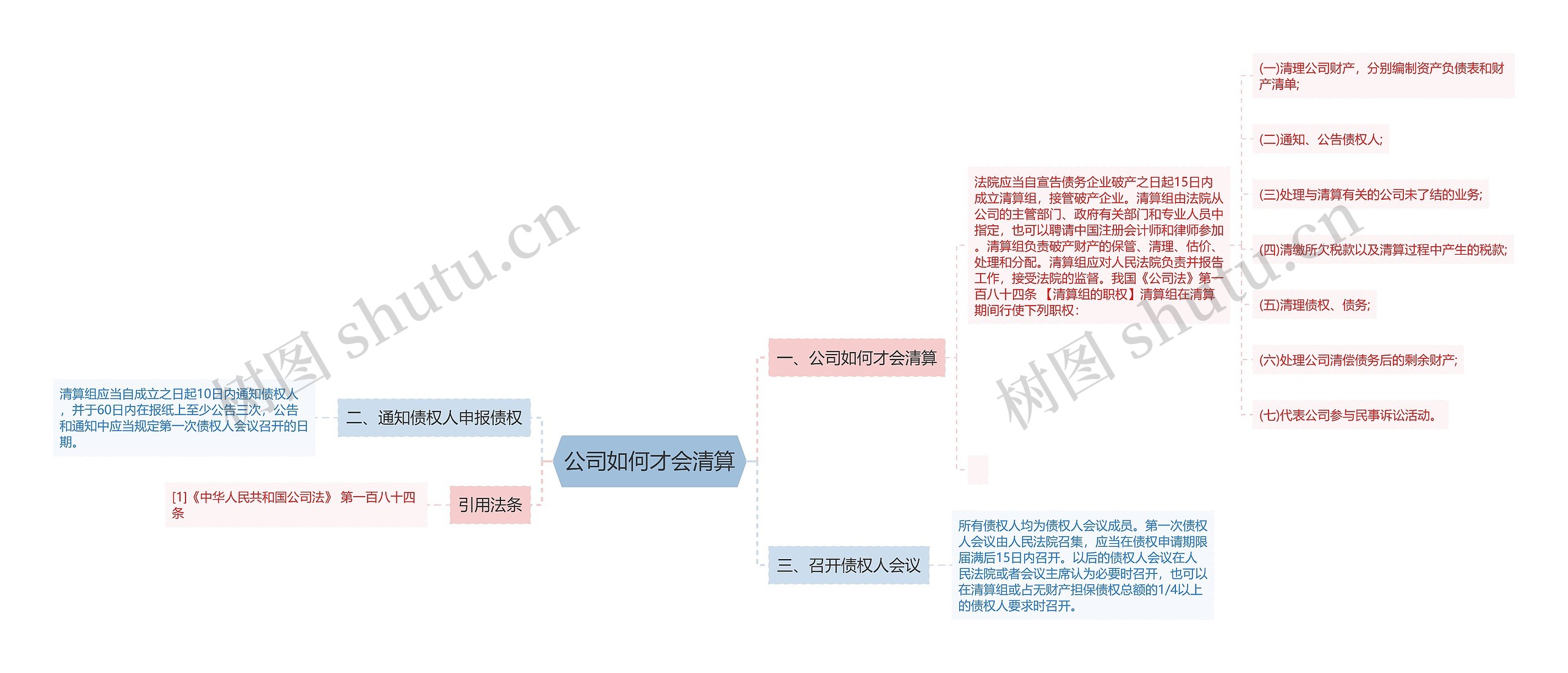公司如何才会清算