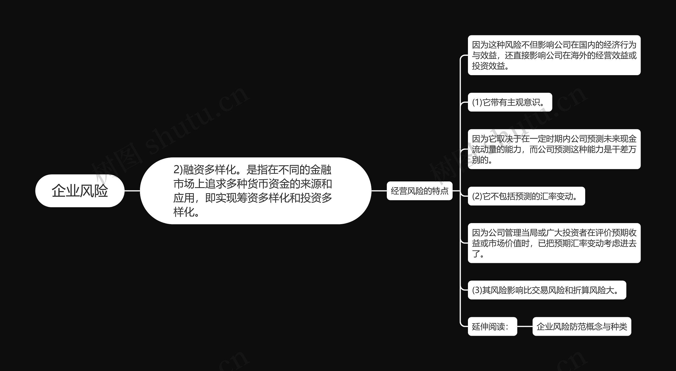 企业风险思维导图