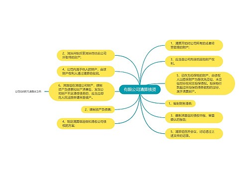 有限公司清算核资