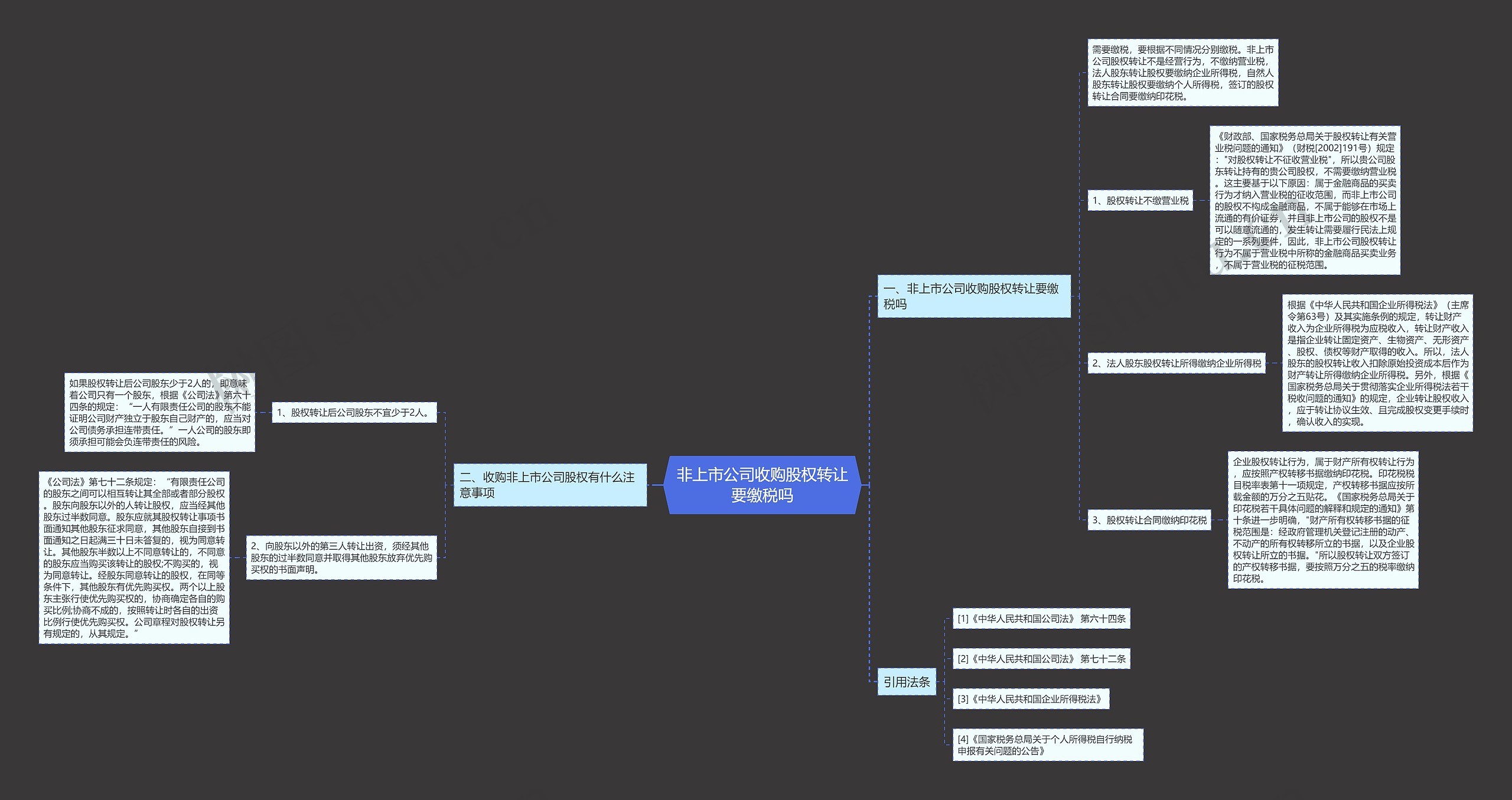 非上市公司收购股权转让要缴税吗思维导图