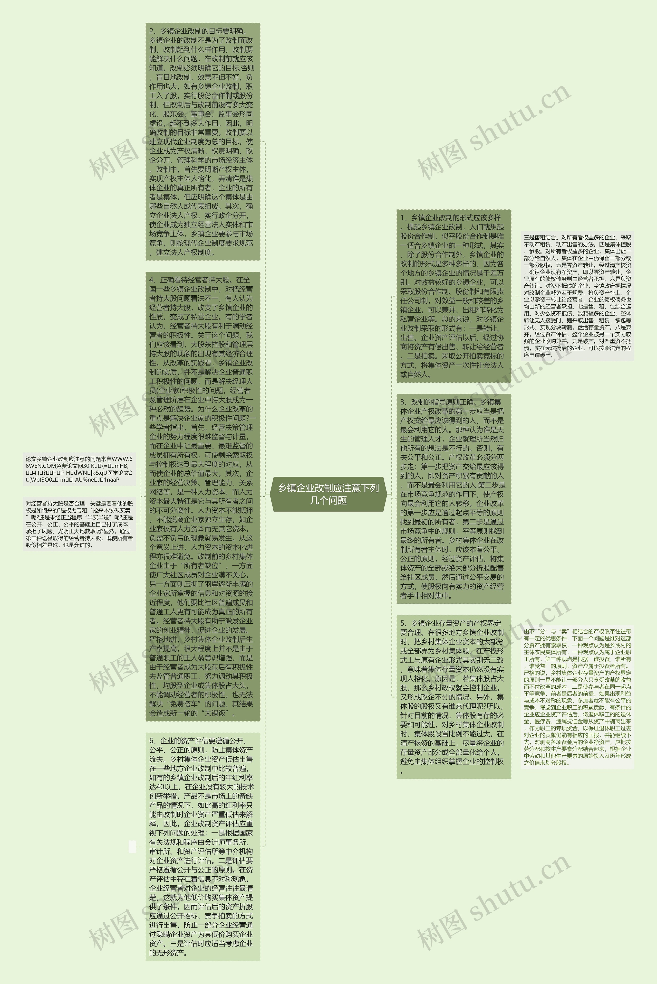 乡镇企业改制应注意下列几个问题思维导图