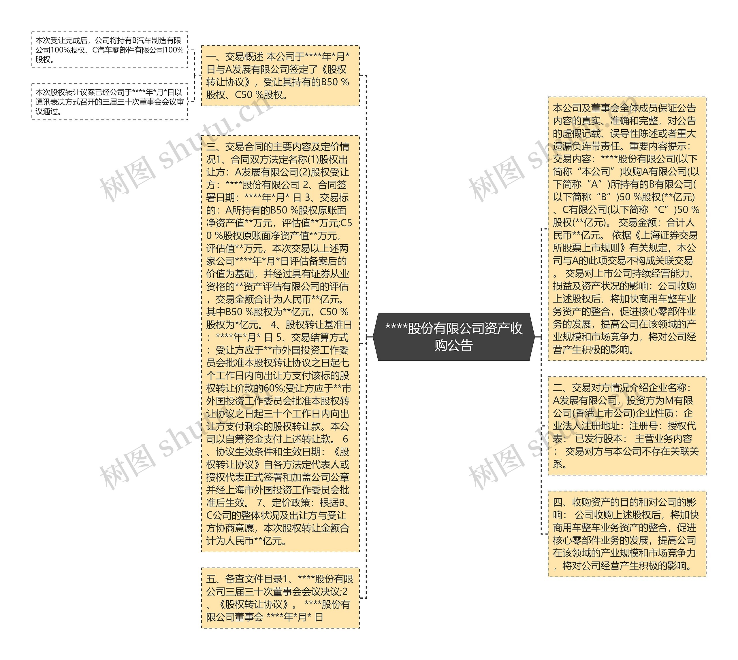 ****股份有限公司资产收购公告