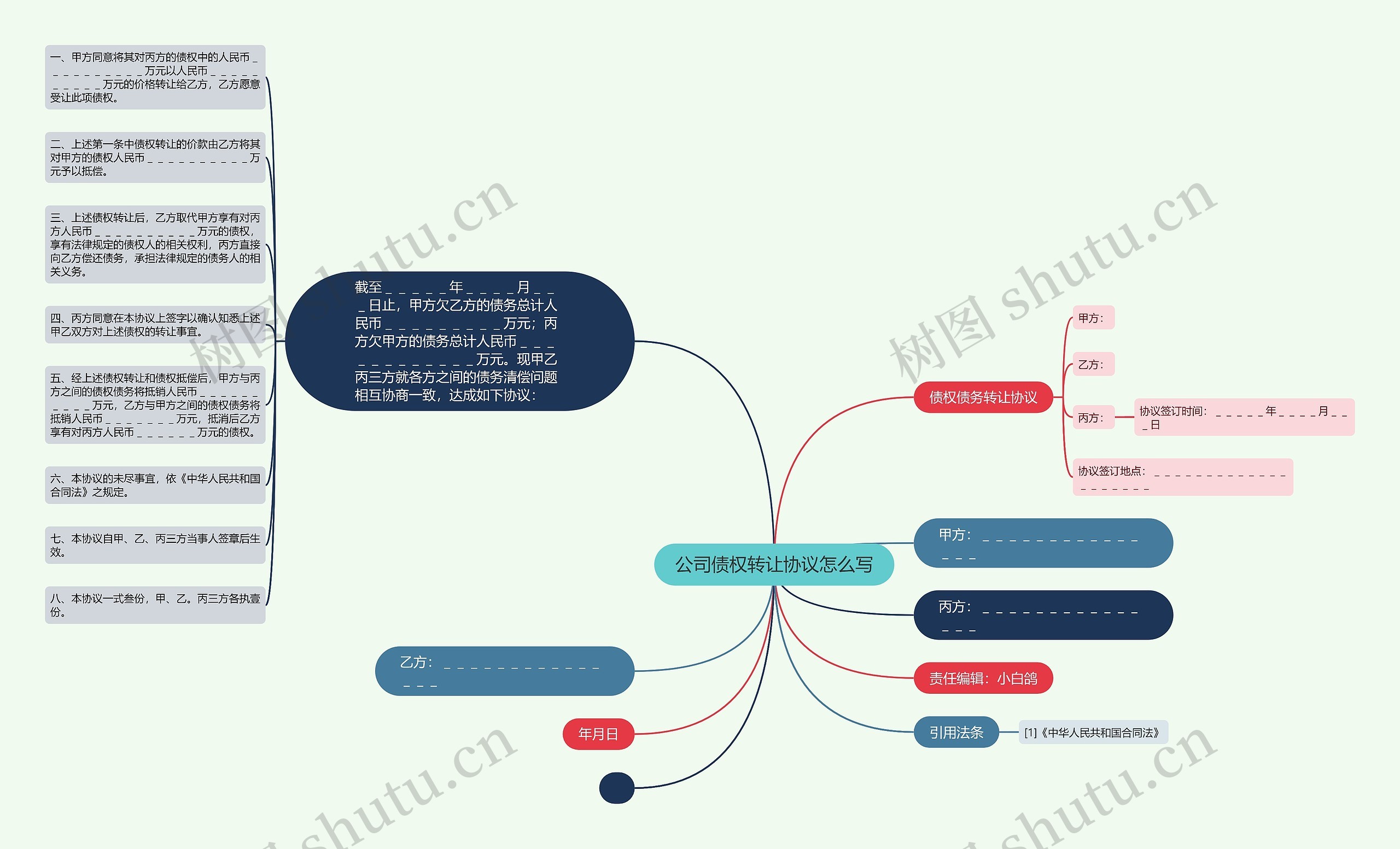 公司债权转让协议怎么写思维导图