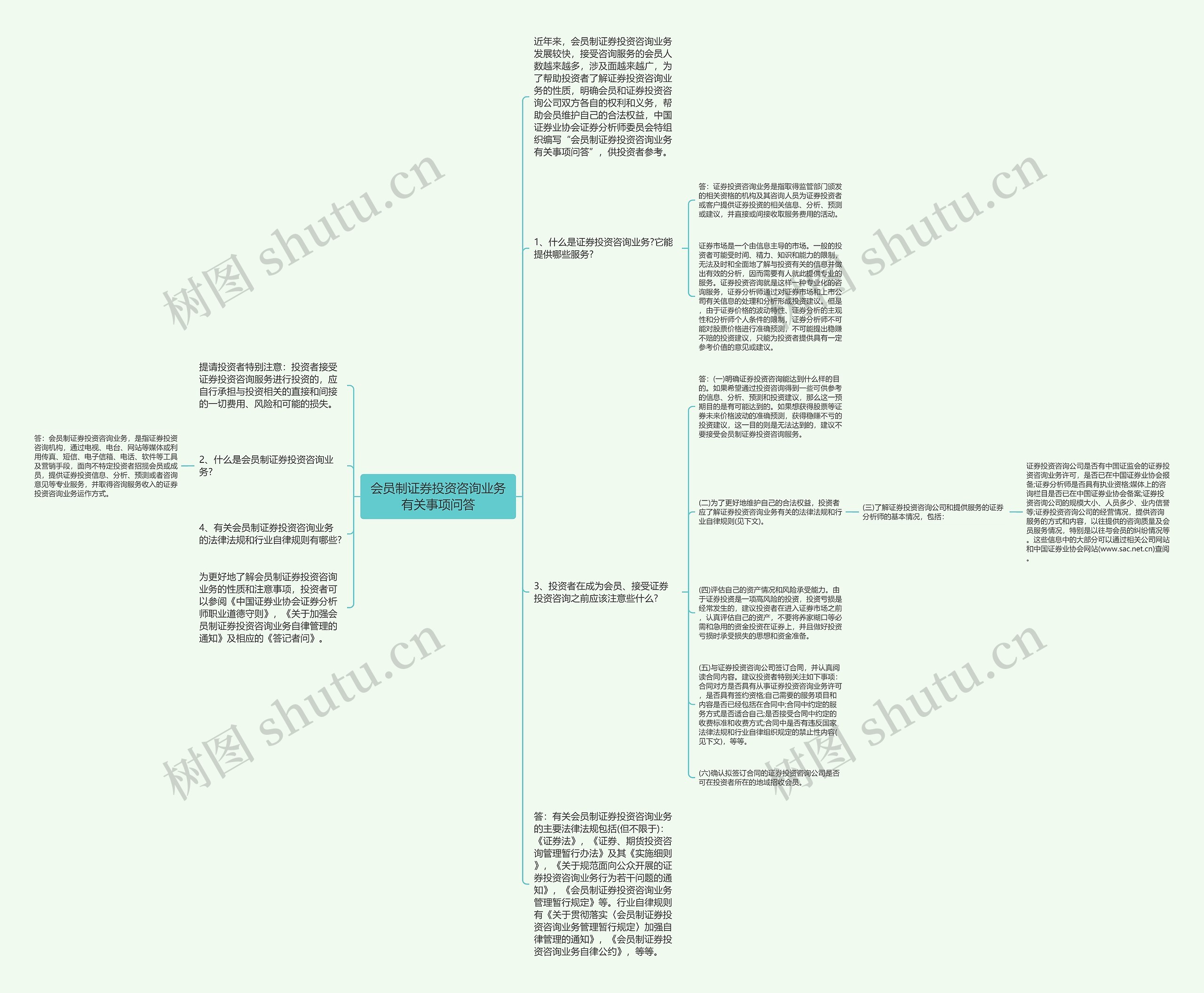 会员制证券投资咨询业务有关事项问答思维导图