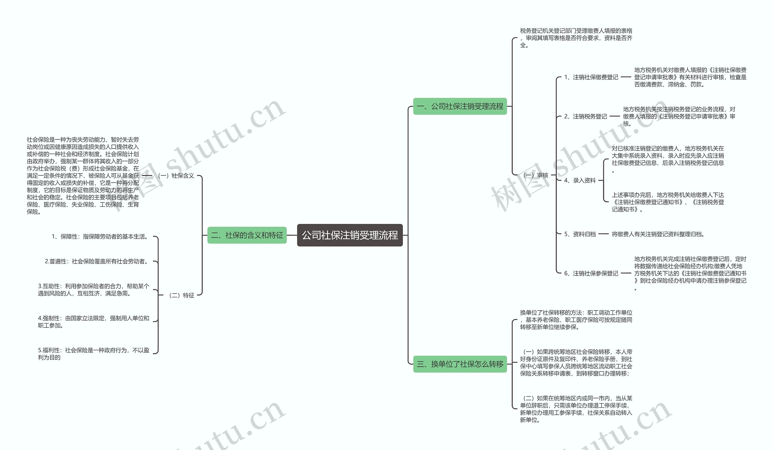 公司社保注销受理流程思维导图