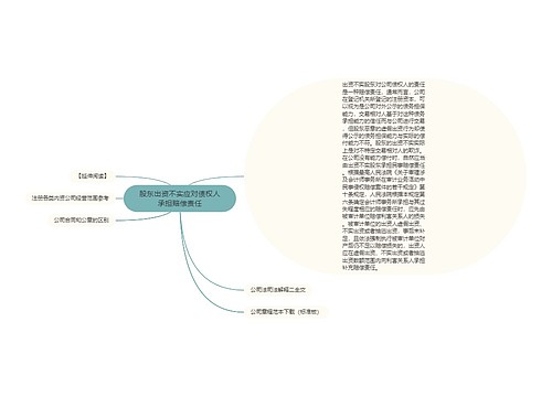 股东出资不实应对债权人承担赔偿责任