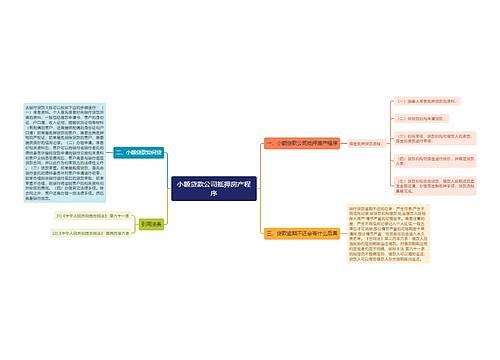 小额贷款公司抵押房产程序