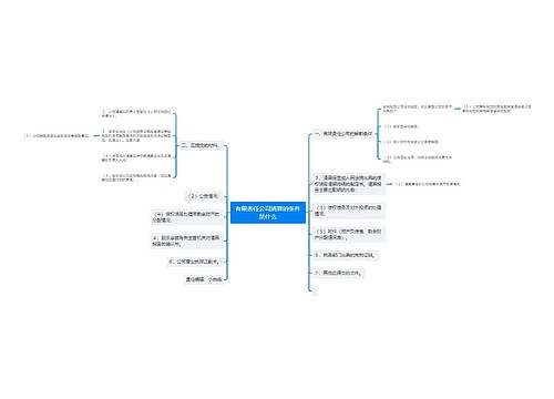 有限责任公司清算的条件是什么