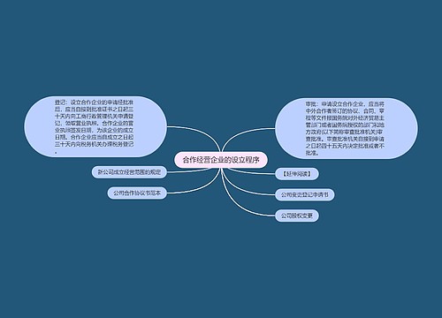 合作经营企业的设立程序