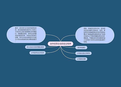 合作经营企业的设立程序